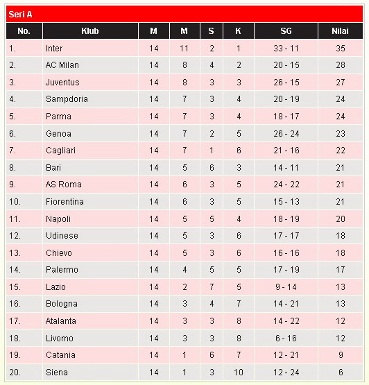 italien 1 liga italien 1 liga